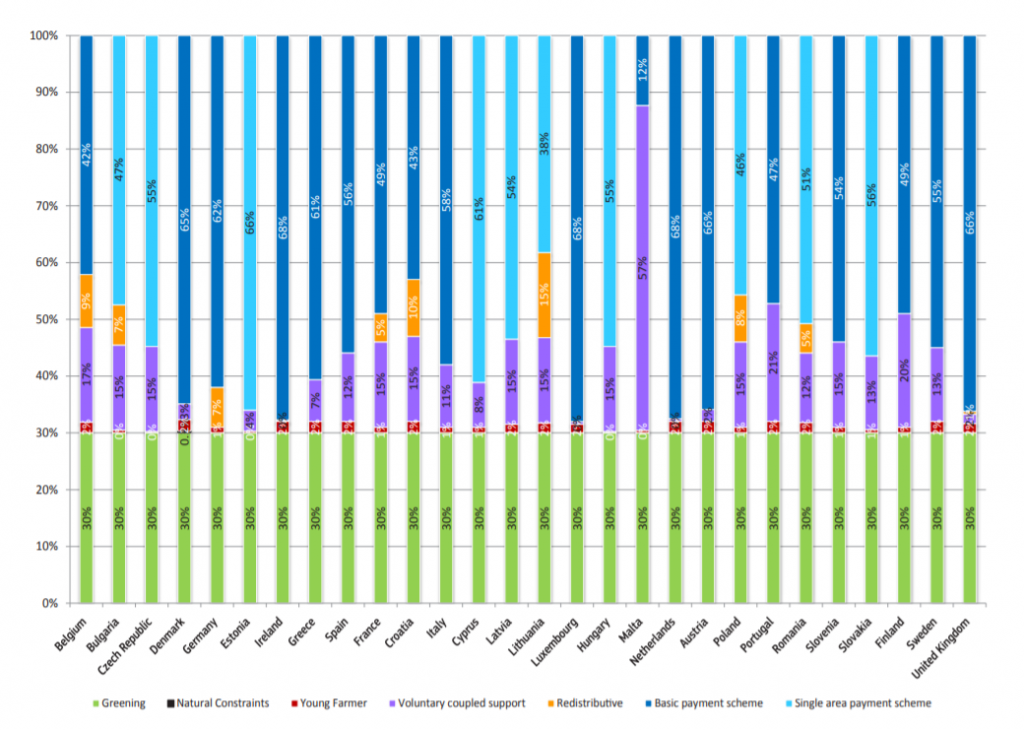 Graph source: European Commission