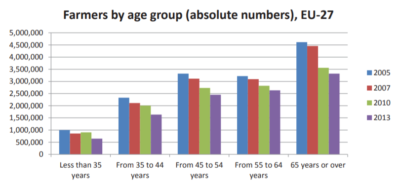 Data source: European Commission