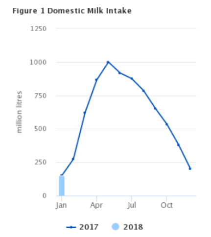 Source: Central Statistics Office