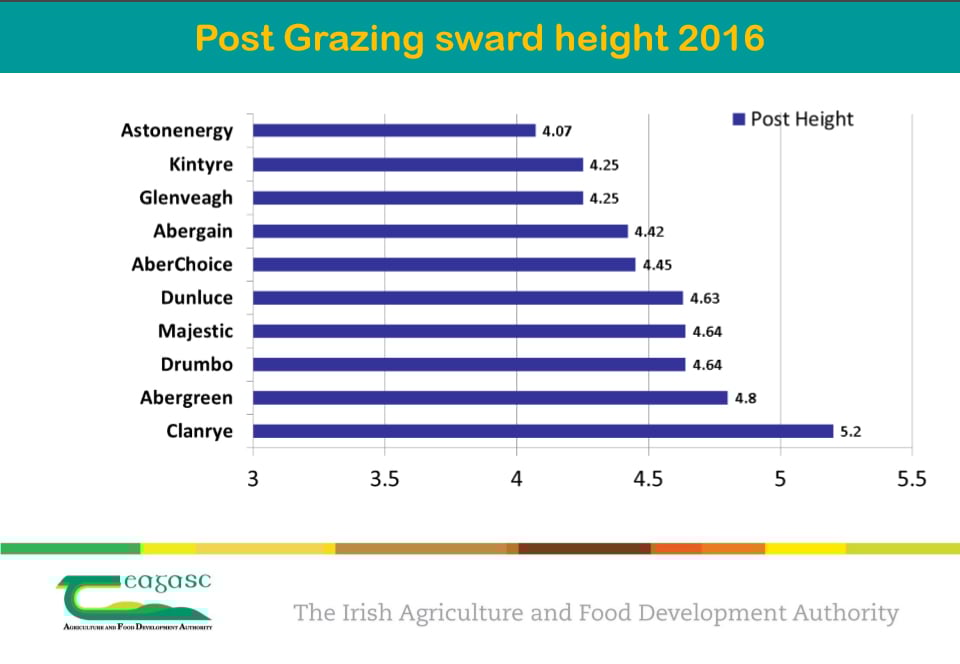 Source: Teagasc