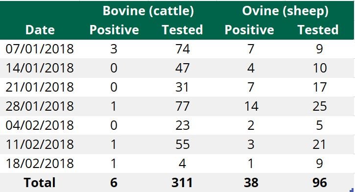 Data source: Department of Agriculture