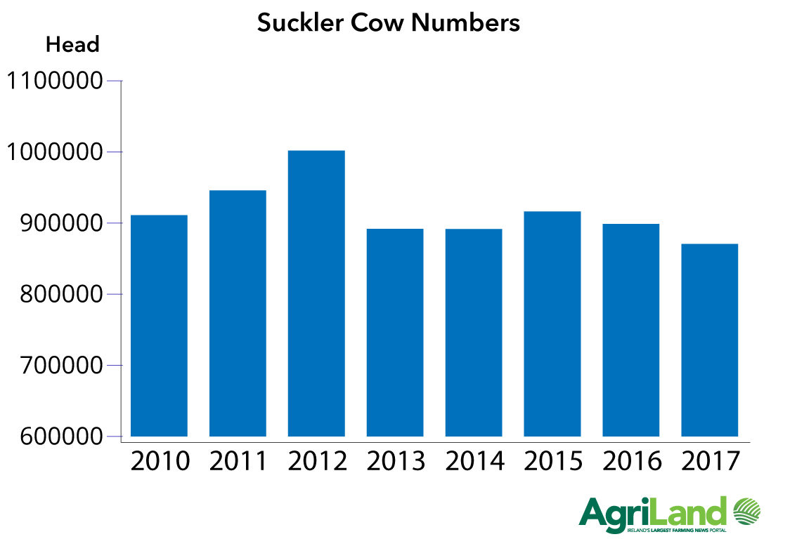 Data source: Department of Agriculutre