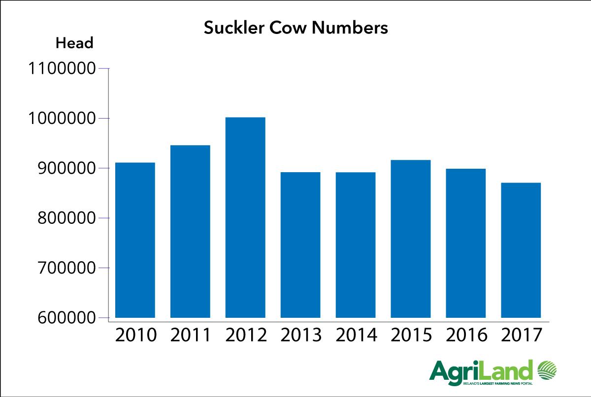 Data source: Department of Agriculutre