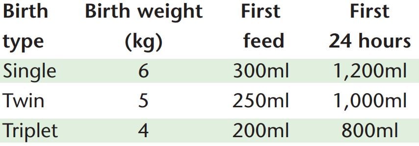 Table source: Teagasc
