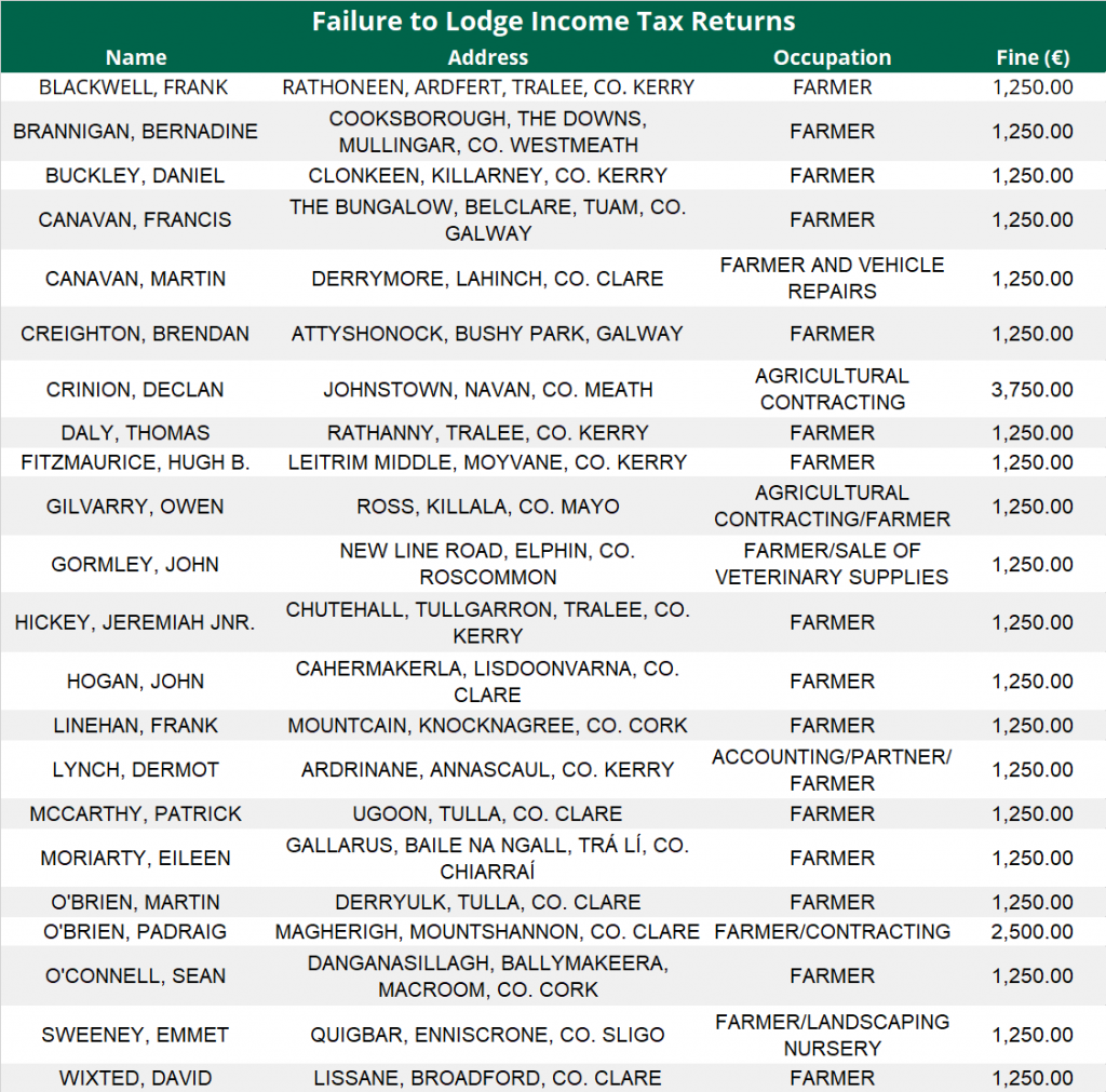 Data provided by Revenue