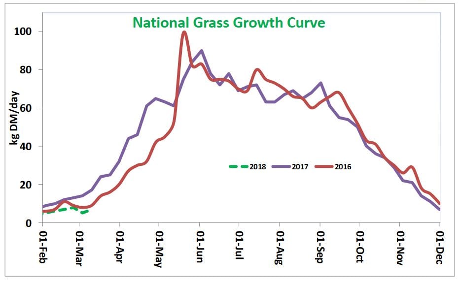 Image source: PastureBase Ireland