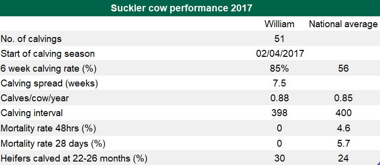 Source: Teagasc