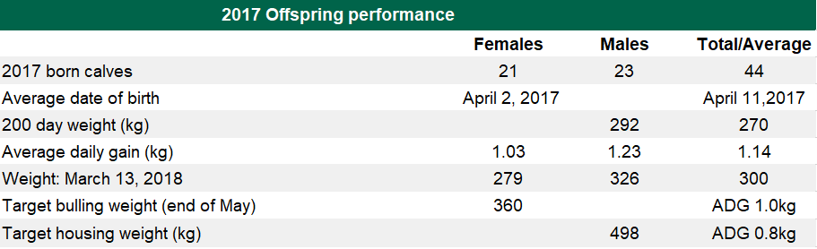 Source: Teagasc