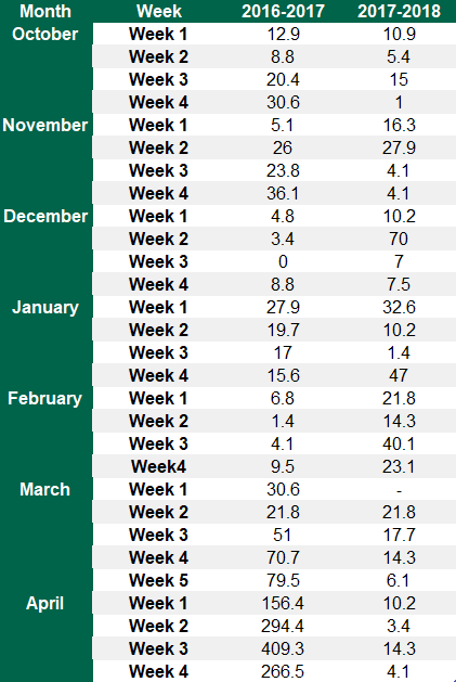 Data source: Teagasc
