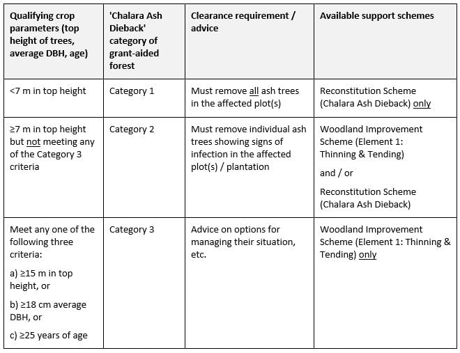 Image source: Department of Agriculture