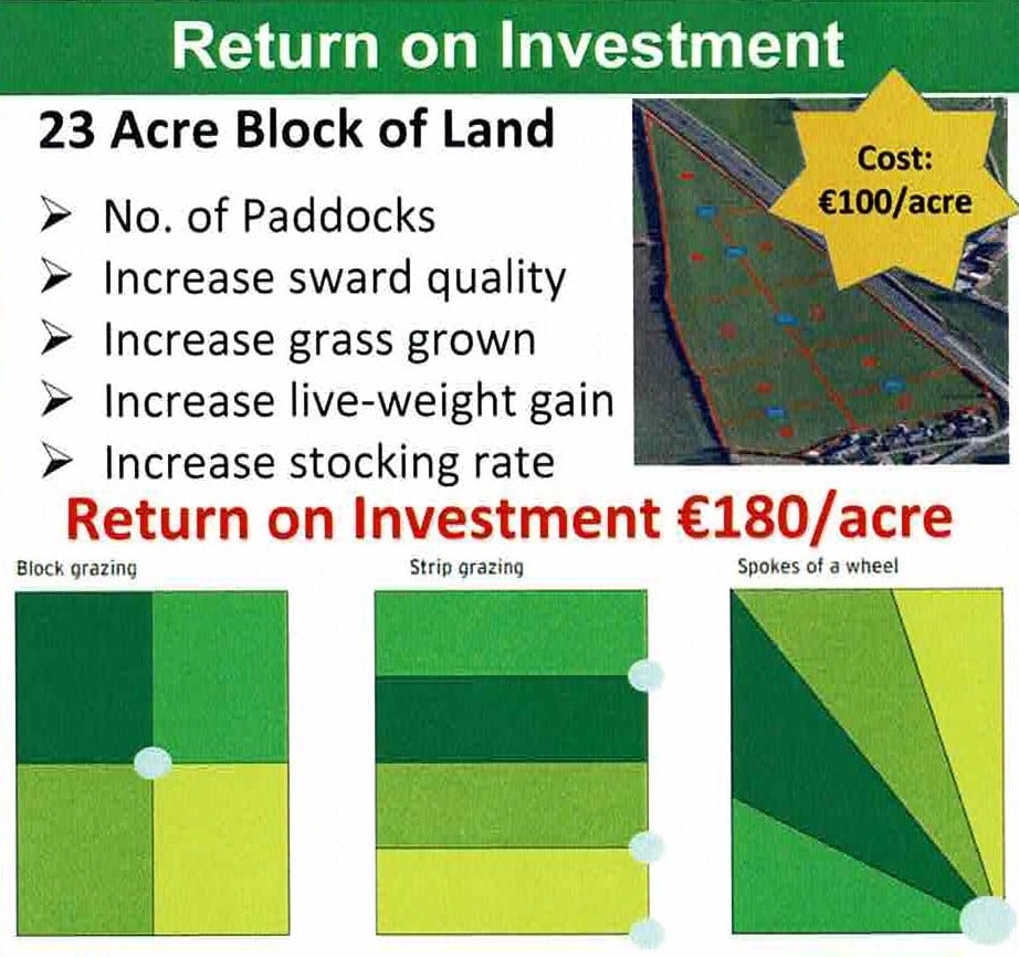 Source: Irish Grassland Association