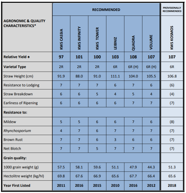Source: Department of Agriculture, Food and the Marine