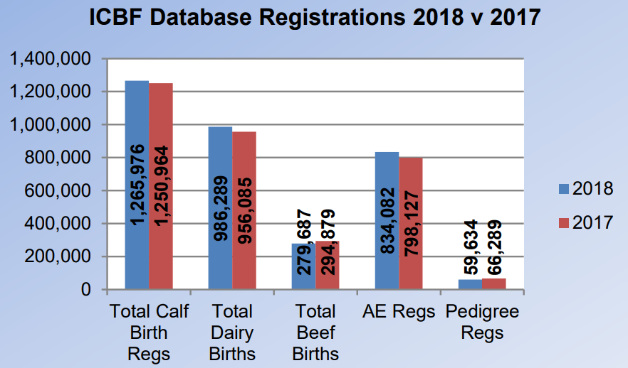 Data source: ICBF