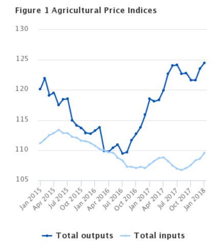 Source: Central Statistics Office