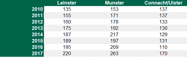 Data source: SCSI/Teagasc