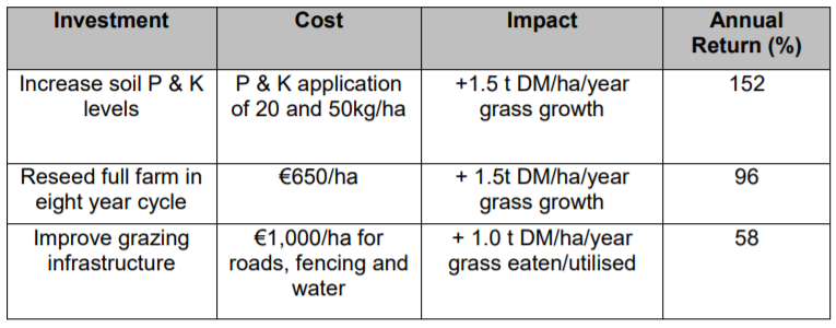 Source: Teagasc