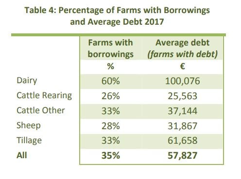 Image source: Teagasc NFS