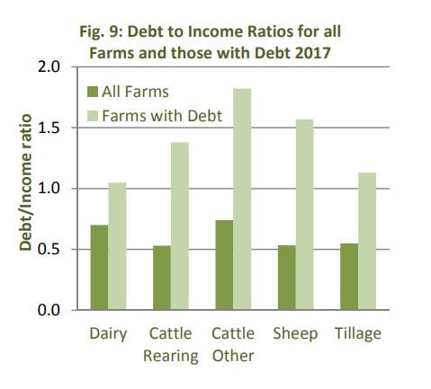 Image source: Teagasc NFS