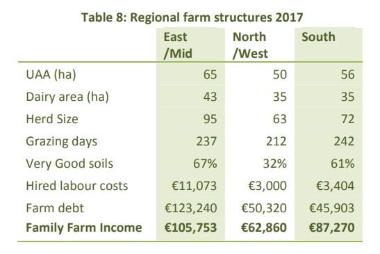 Image source: Teagasc NFS