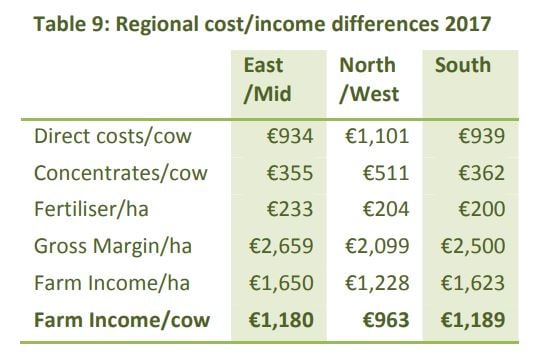 Image source: Teagasc NFS