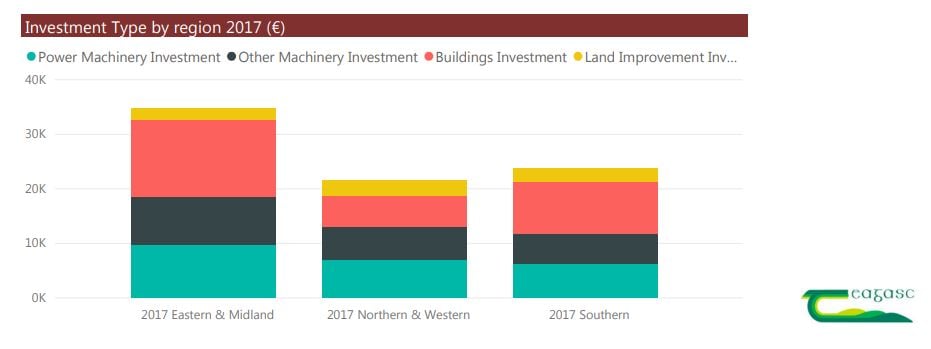 Image source: Teagasc NFS