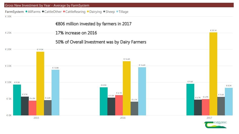 Image source: Teagasc NFS