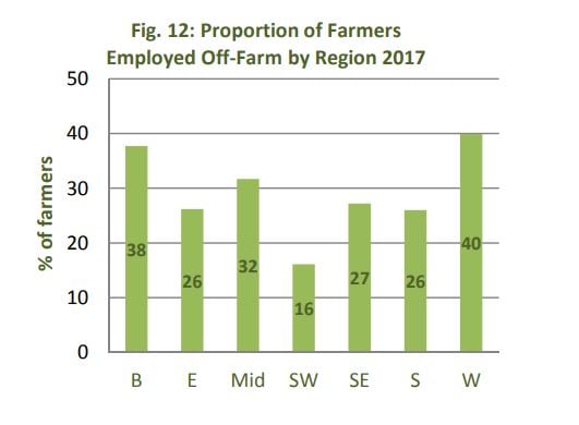 Image source: Teagasc NFS