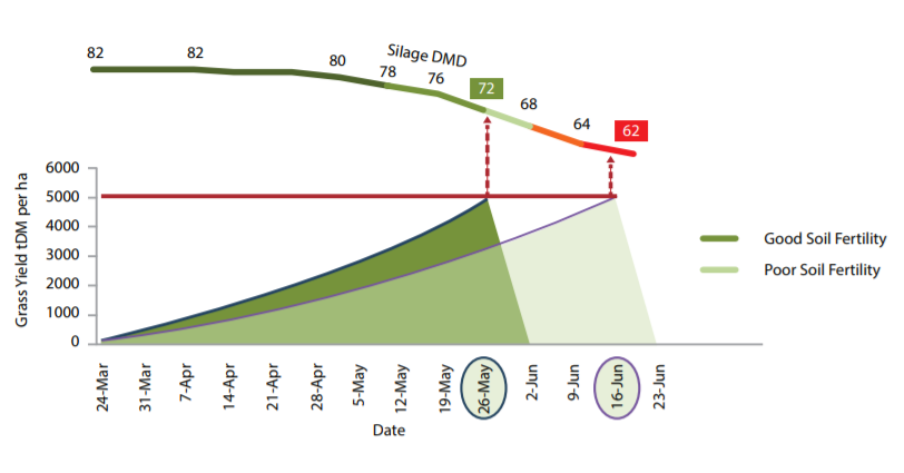 Source: Teagasc
