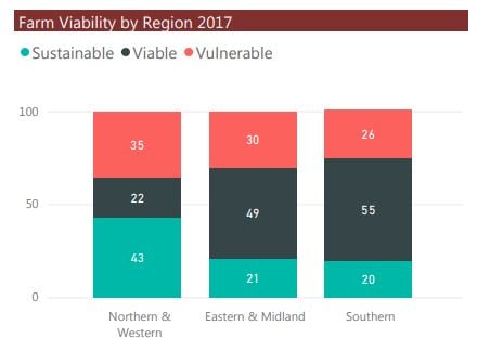 Image source: Teagasc NFS