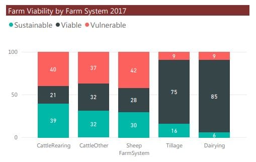 Image source: Teagasc NFS