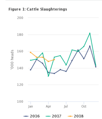 Source: Central Statistics Office