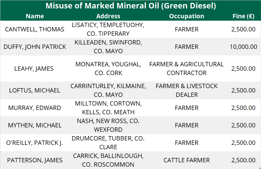 Data sourced from Revenue