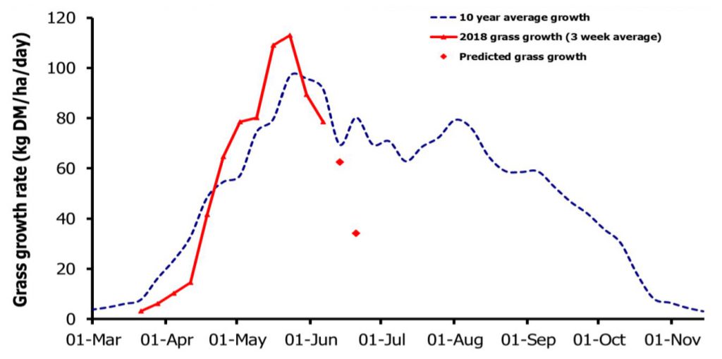 Image source: GrassCheck