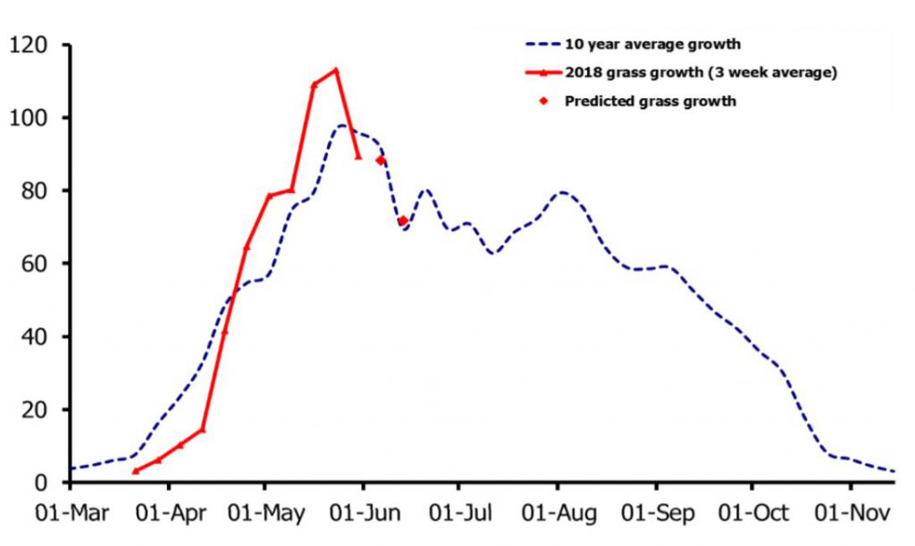 Image source: GrassCheck