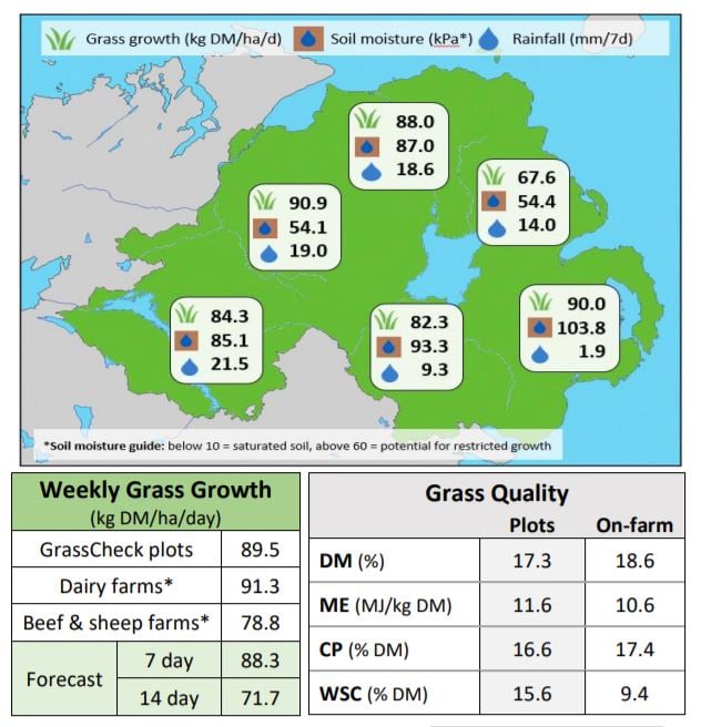 Image source: GrassCheck