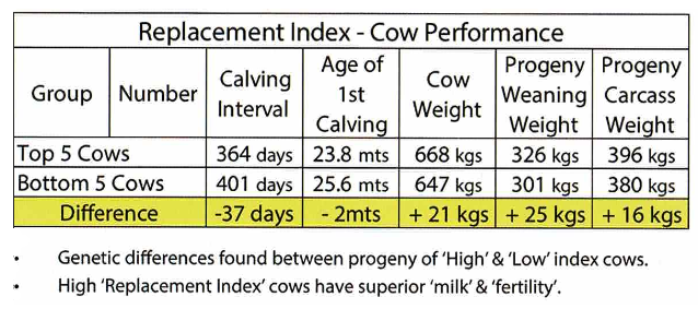 Source: Irish Grassland Association