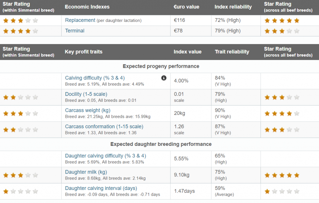 Source: Irish Cattle Breeding Federation (ICBF)