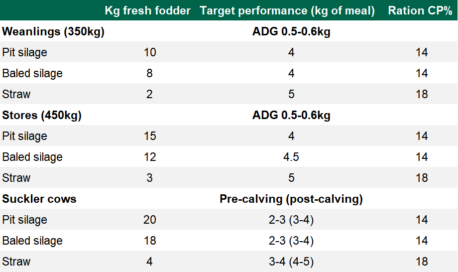 Source: Teagasc