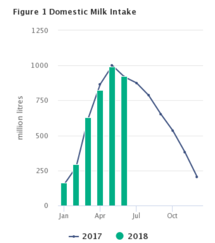 Source: Central Statistics Office