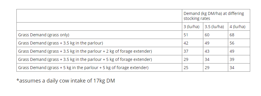 Source: Dairygold