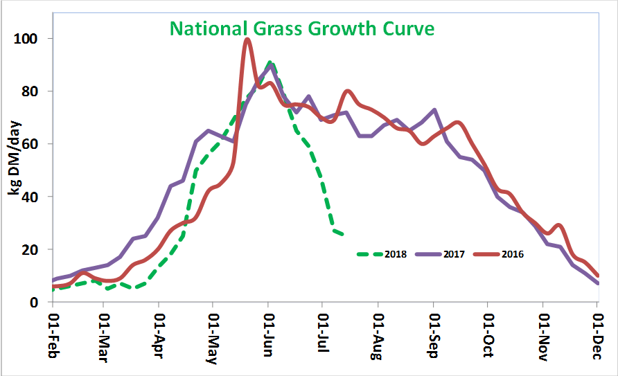 Source: Teagasc