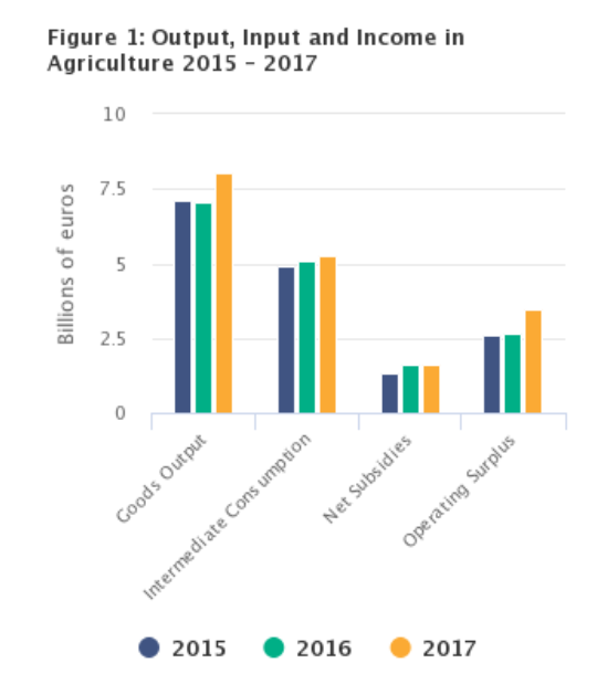 Source: Central Statistics Office