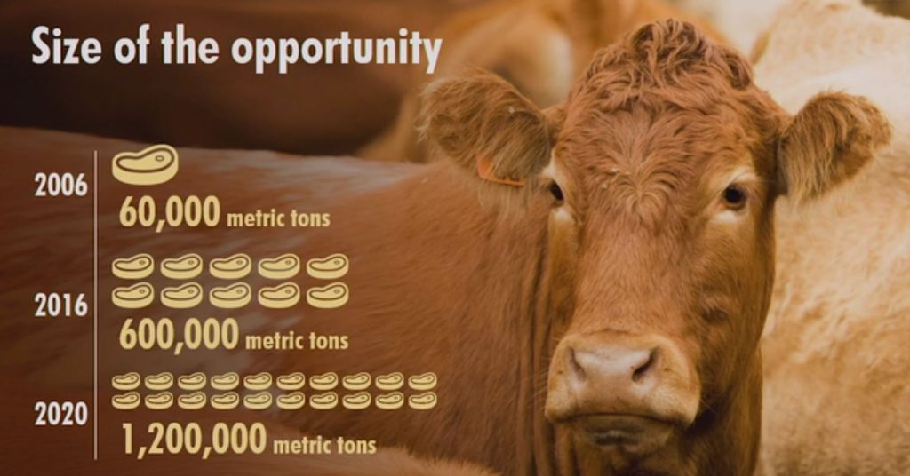 Projections for Chinese beef imports. Image source: Ian Lahiffe