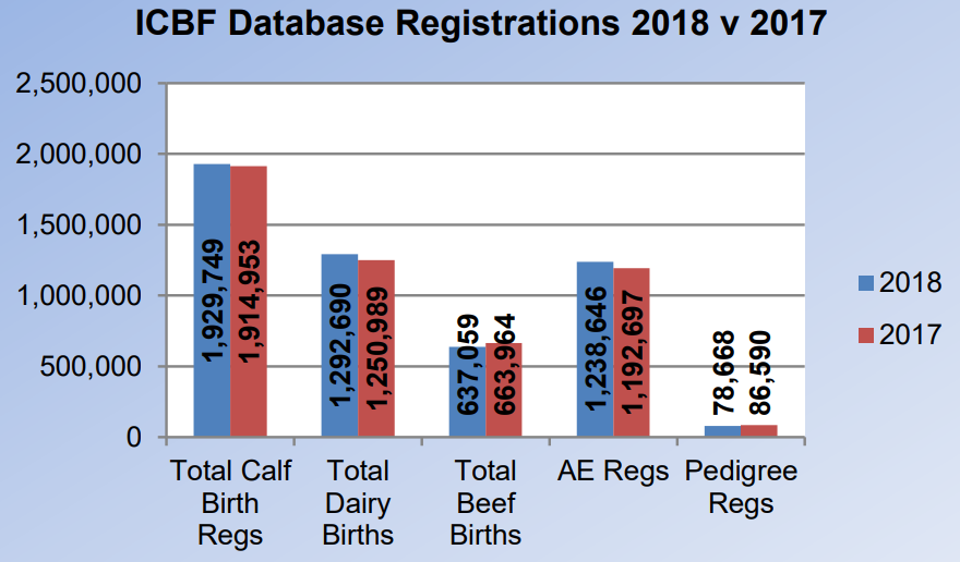 Data source: ICBF