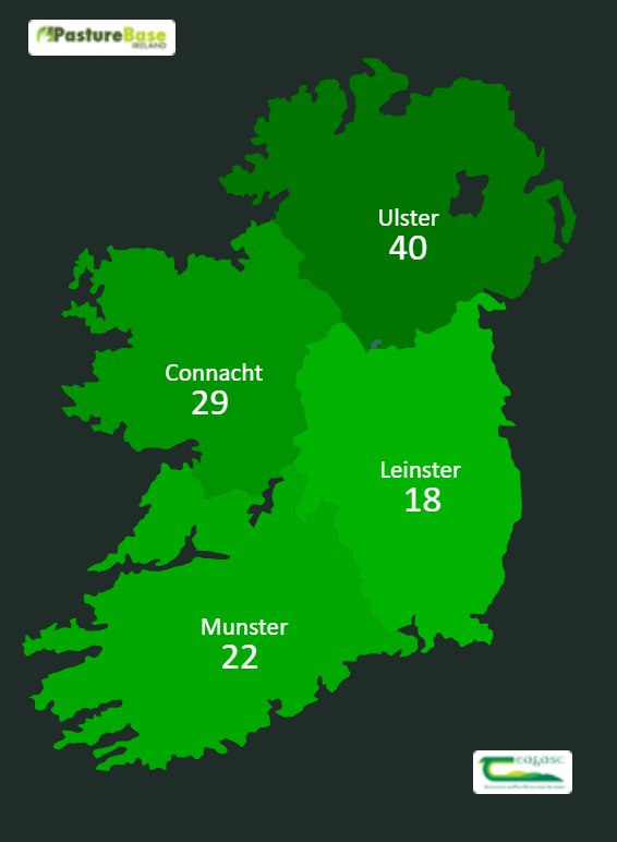 Image source: PastureBase Ireland