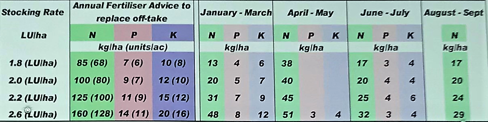 Source: Teagasc