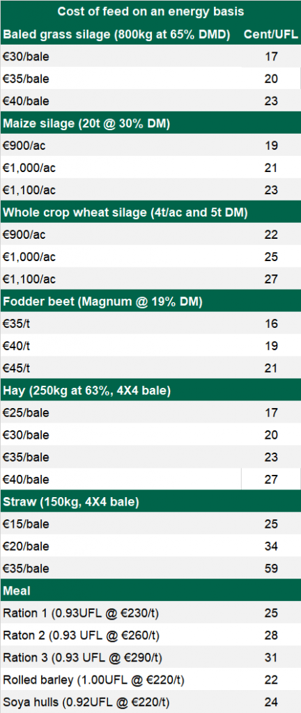 Source: Teagasc
