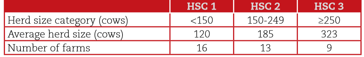 Table source: Teagasc