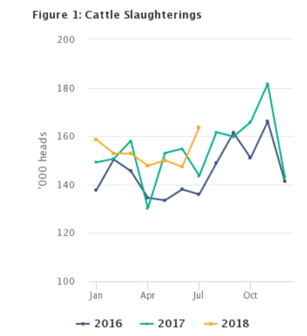 Source: Central Statistics Office