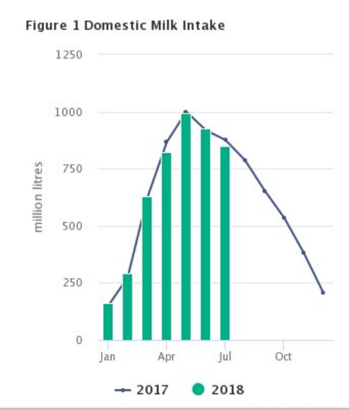 Source: Central Statistics Office